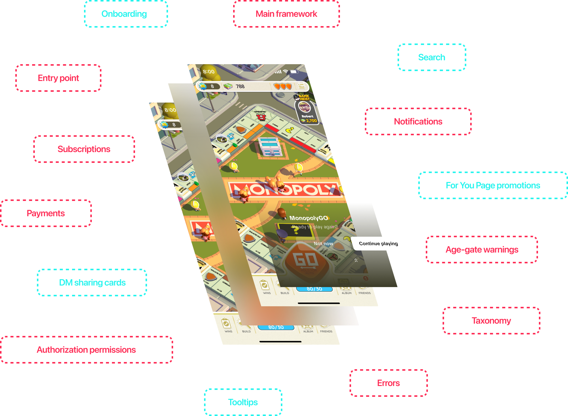 Layered breakdown: video cover image, mask with blur, gradient application, and top layer